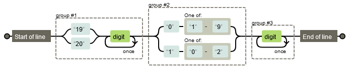 grafik